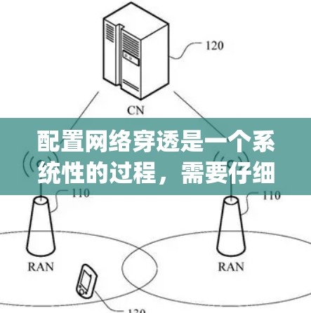 配置网络穿透是一个系统性的过程，需要仔细按照步骤操作以确保成功。以下是详细的步骤指南，分为OpenVPN和ZeroTier两个工具的配置